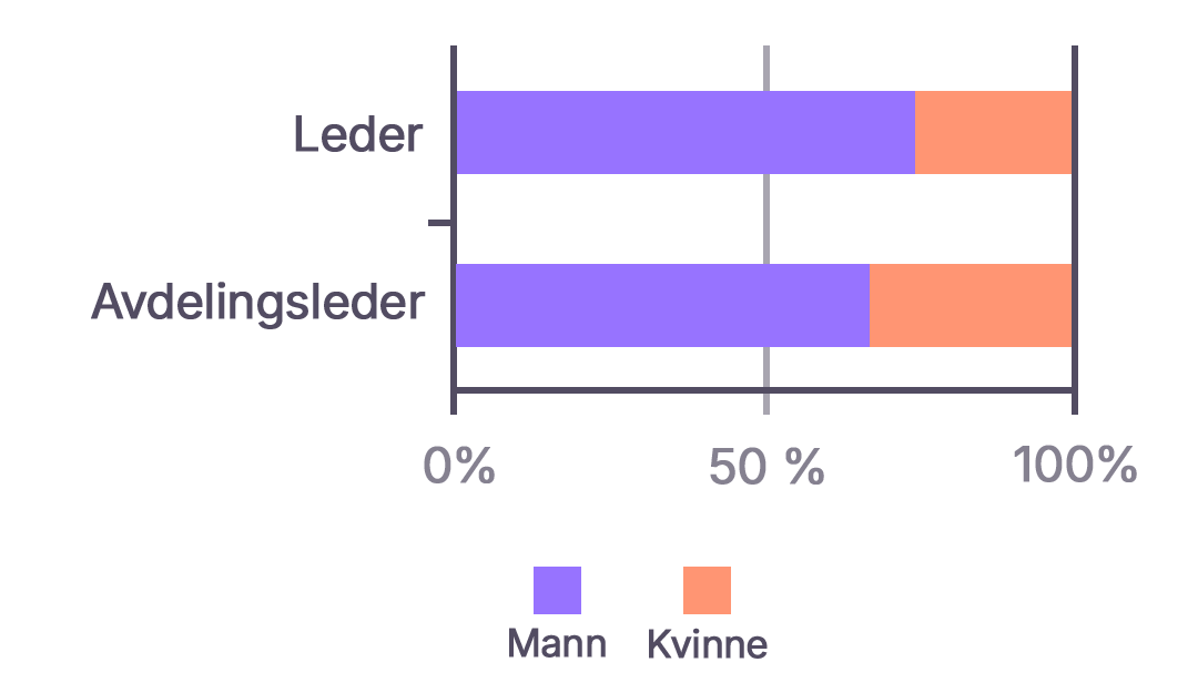 ARP-kjønnsfordeling-menn-og-kvinner