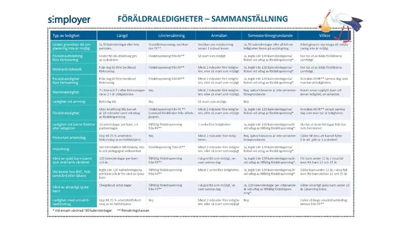 simployer-mall-foraldraledighet-bild