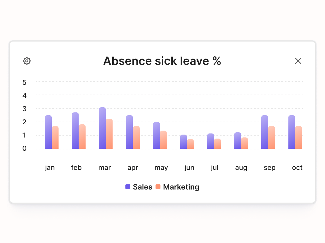 v2_hrm_features_analytics_absencesickleave