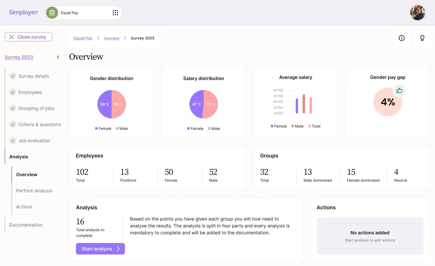Analysis - Dashboard Empty analysis and actions