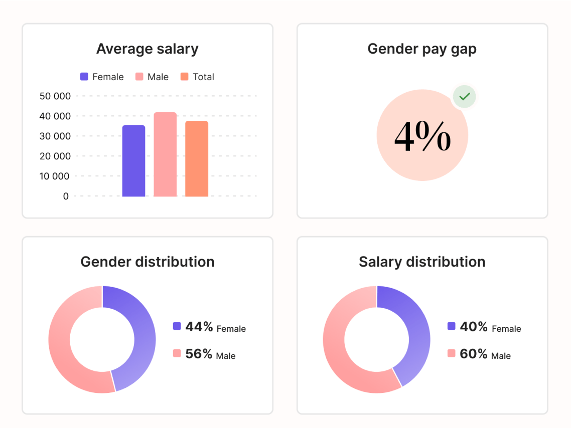 v2_equalpay_products_average_salary_chaos_to_control