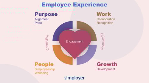 Employee Experience illustrasjon