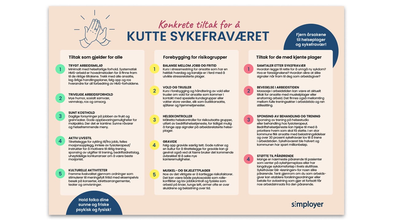 2024-konkrete-tiltak-for-å-kutte-sykefraværet