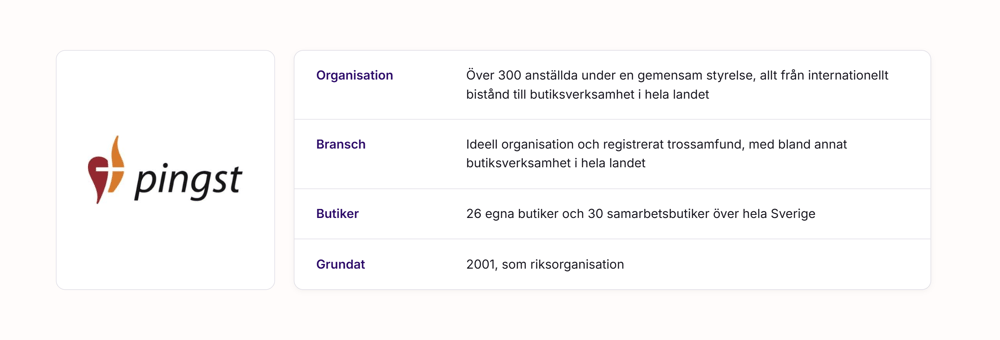 Kundfakta, landningssida Kundfakta, landningssida