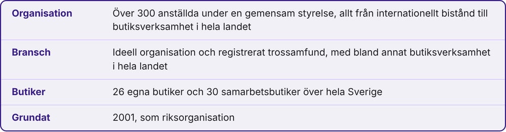 pingst_fakta_2 pingst_fakta_2