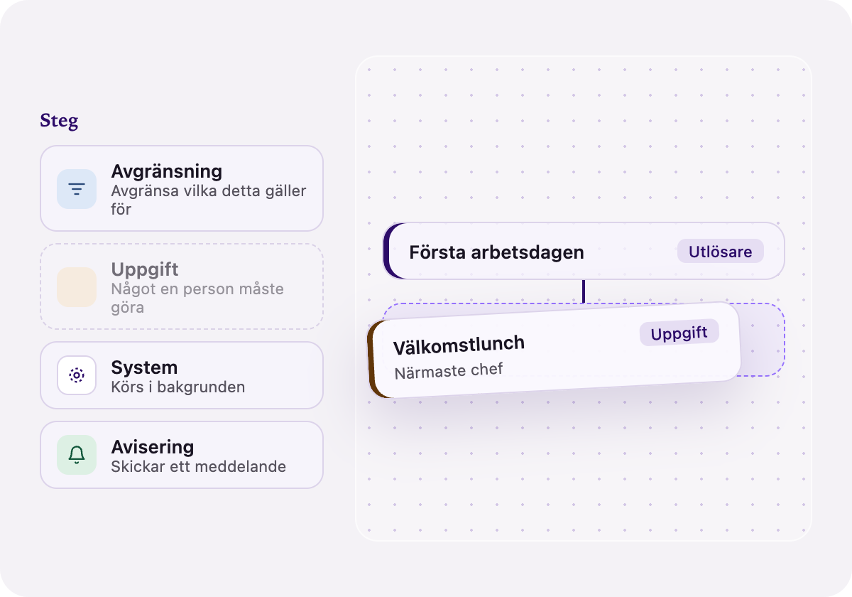 Automation Studio Visual - Built for HR