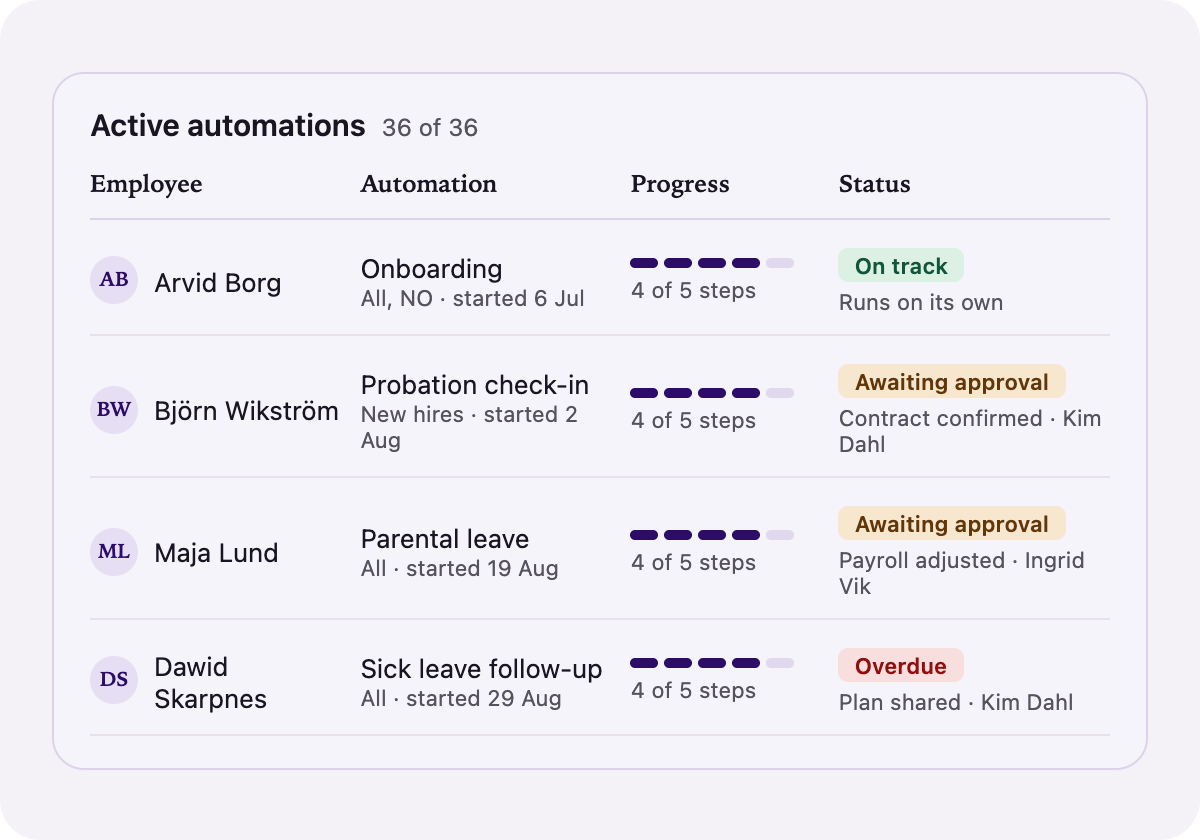 Automation Studio Visual - Build it once 1