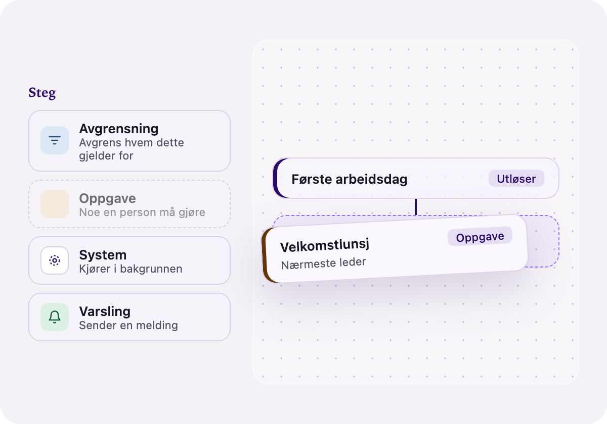 Automation Studio Visual - Built for HR-1