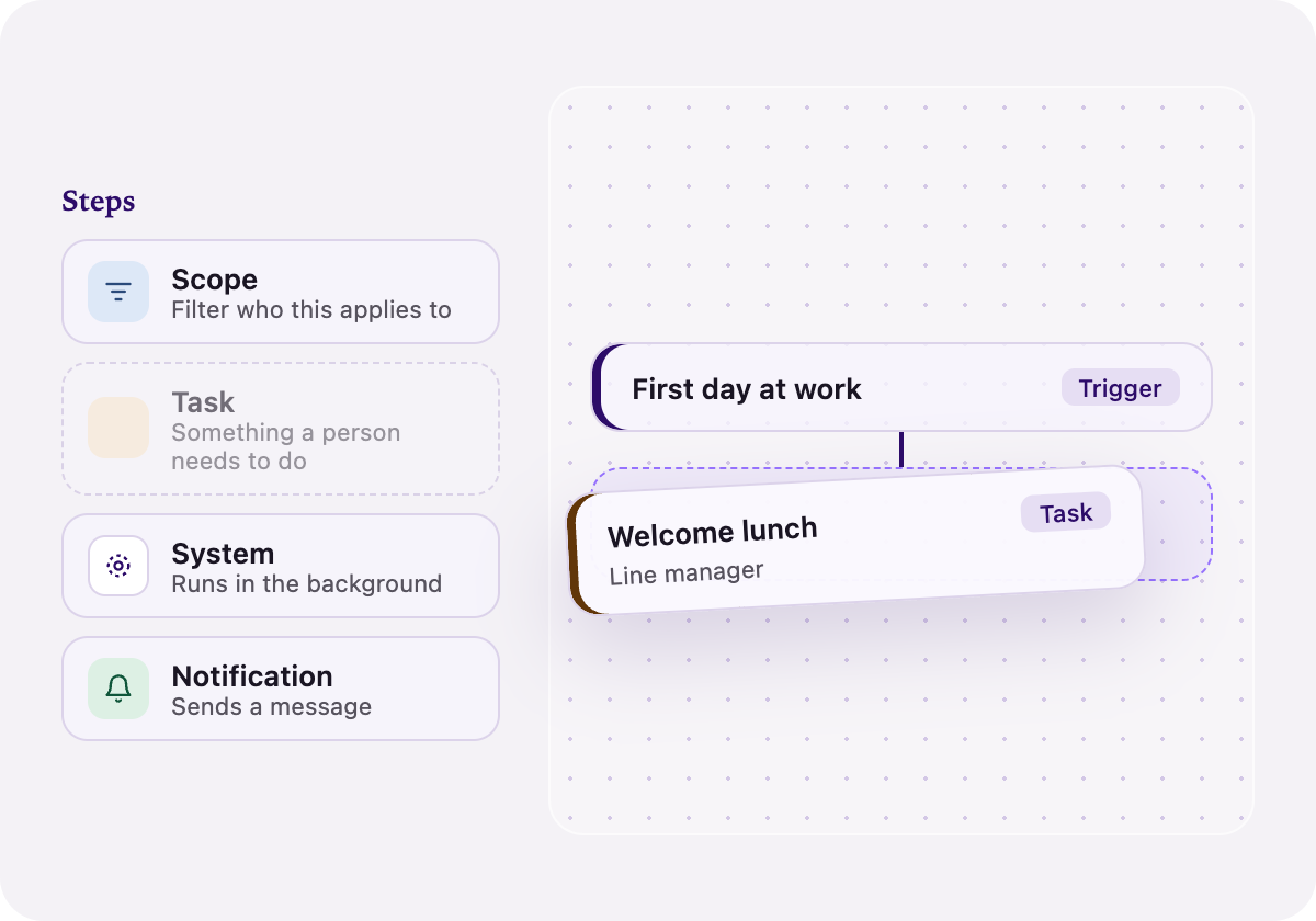 Automation Studio Visual - Built for HR