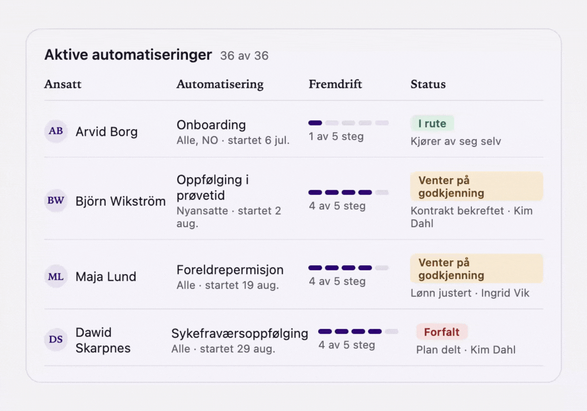 Video 2c Active automations