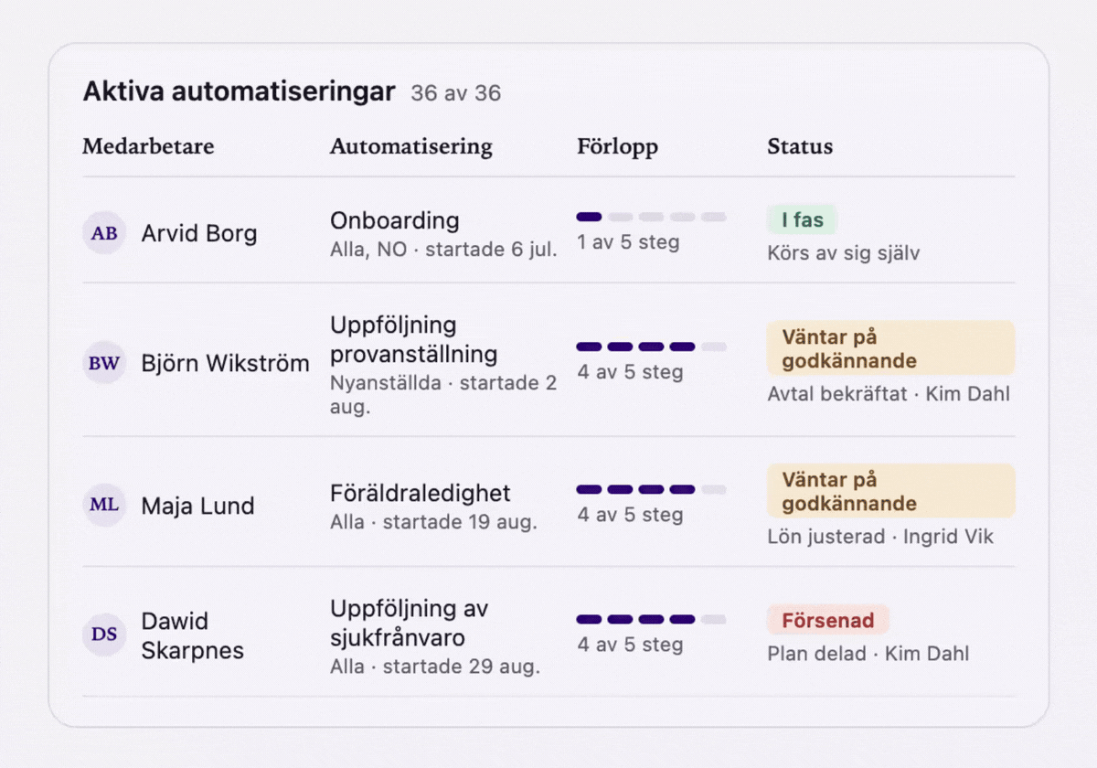 Video 2c Active automations.mp4