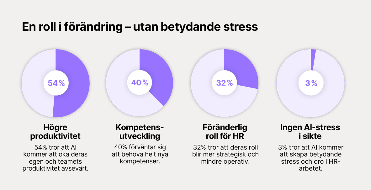 Var står HR när det gäller AI?