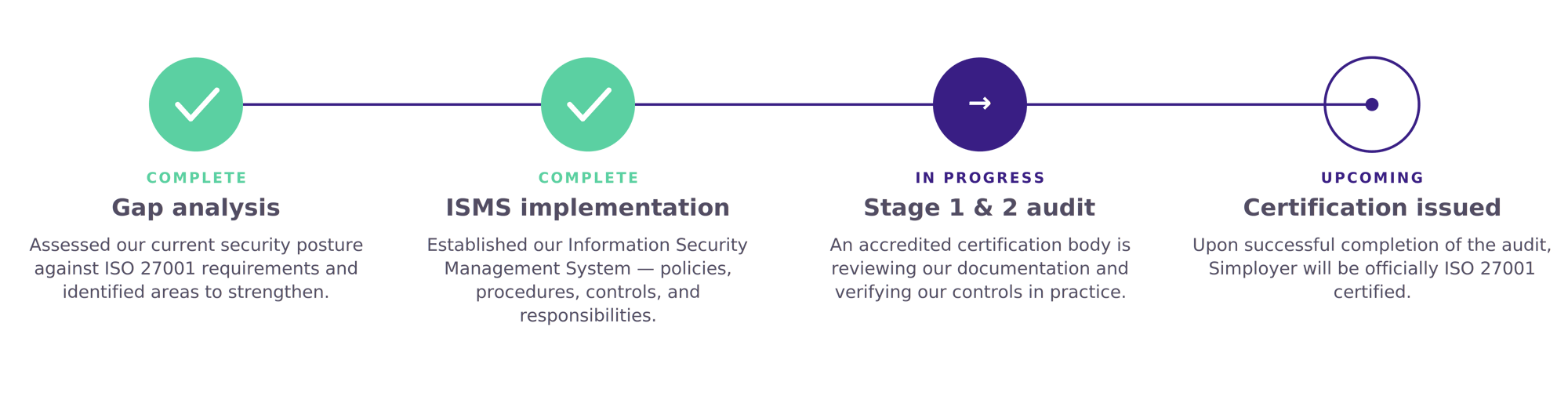 iso27001-timeline-full-transparent