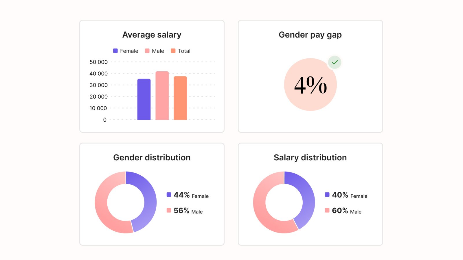 KPIs