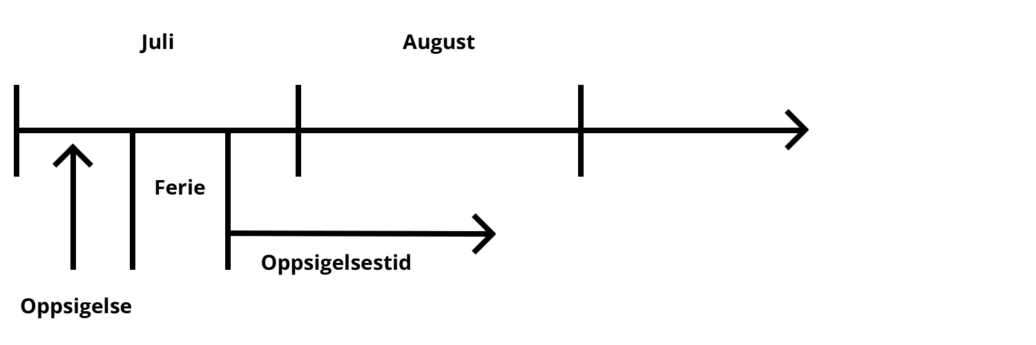 Grafikk